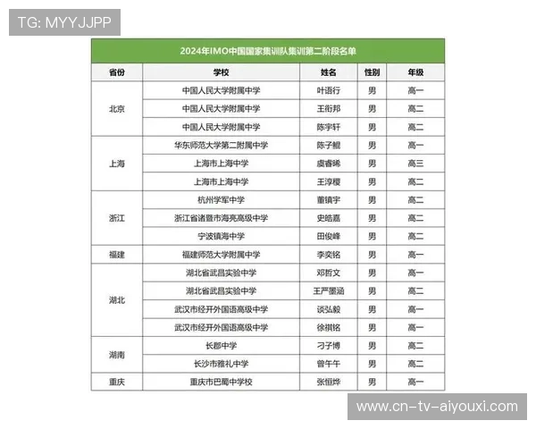 国家队集训引入对抗赛 实战演练效果显著，国家队集训大名单